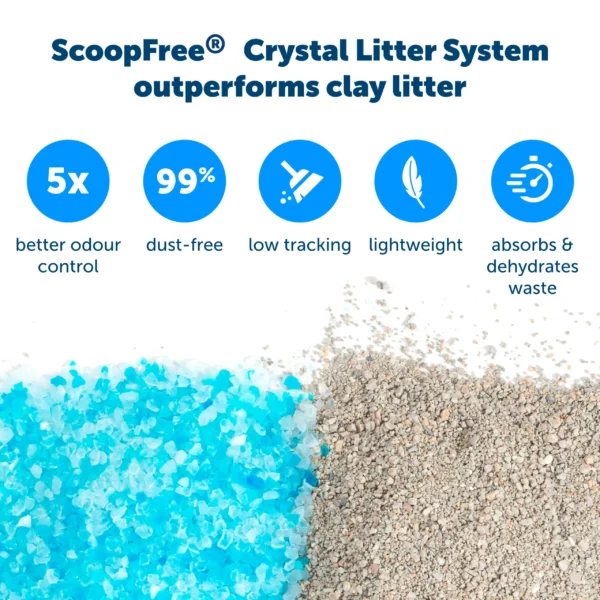 PetSafe® ScoopFree® Crystal Reusable Litter Tray (Brown Box) ZAC60-15710 - Image 2