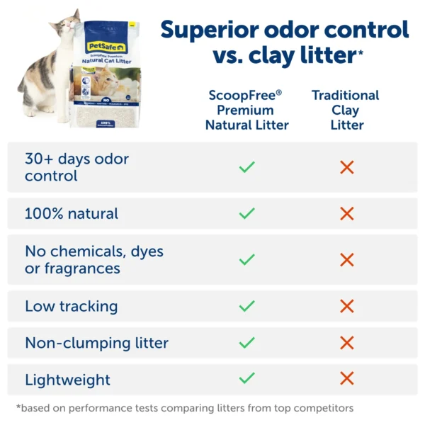 PetSafe® ScoopFree® Premium Natural Litter – 3.6kg PAC00-17904 - Image 4
